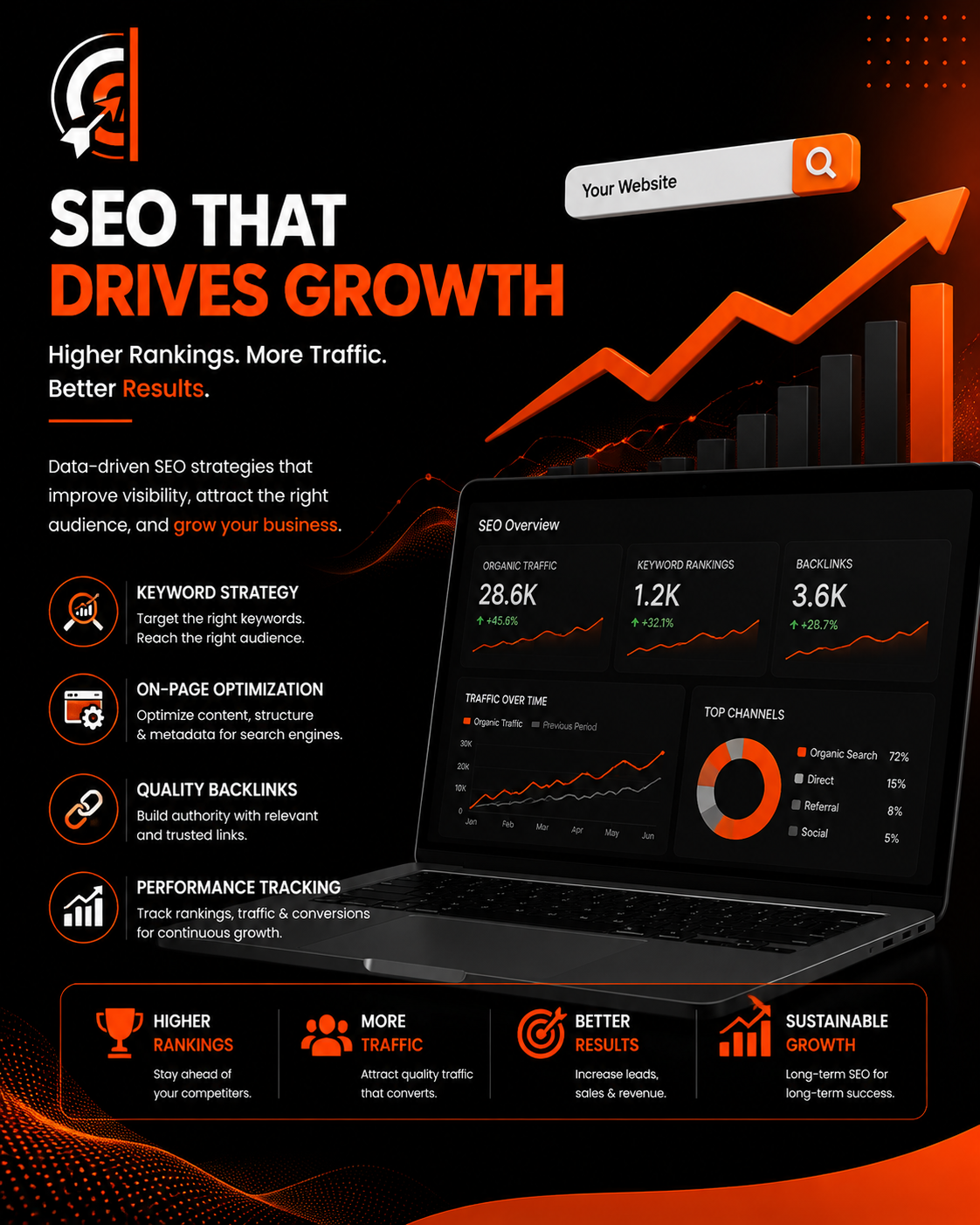 SEO Management