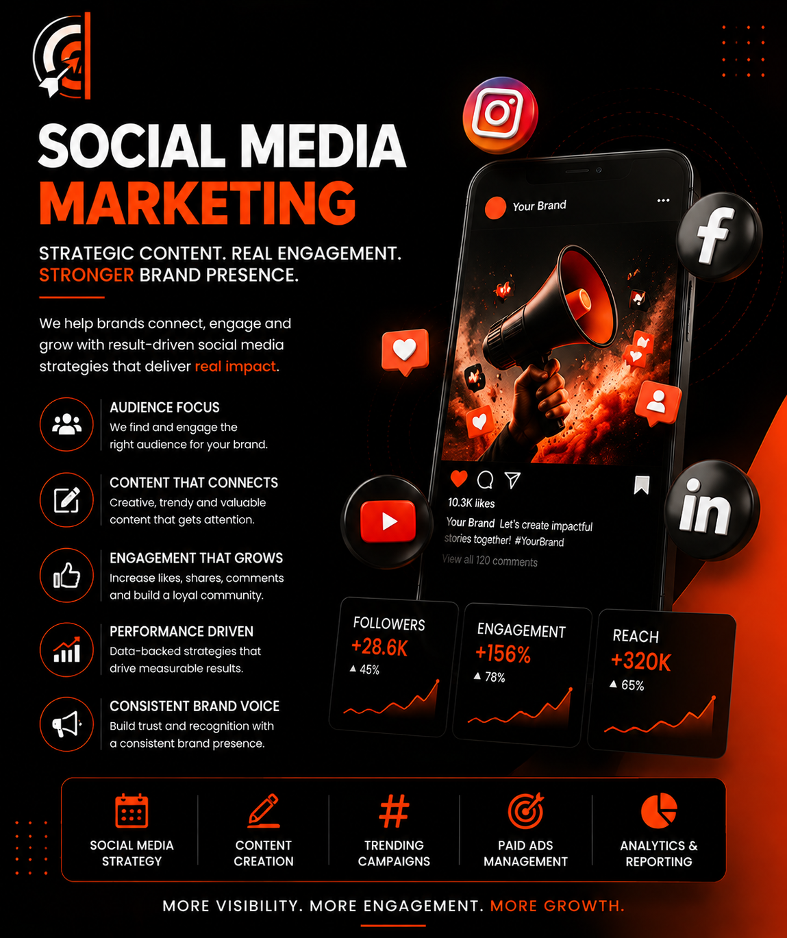 Social Media Marketing